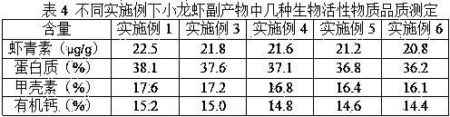 Ecological and stereoscopic interaction cultivation method for high-quality crayfish