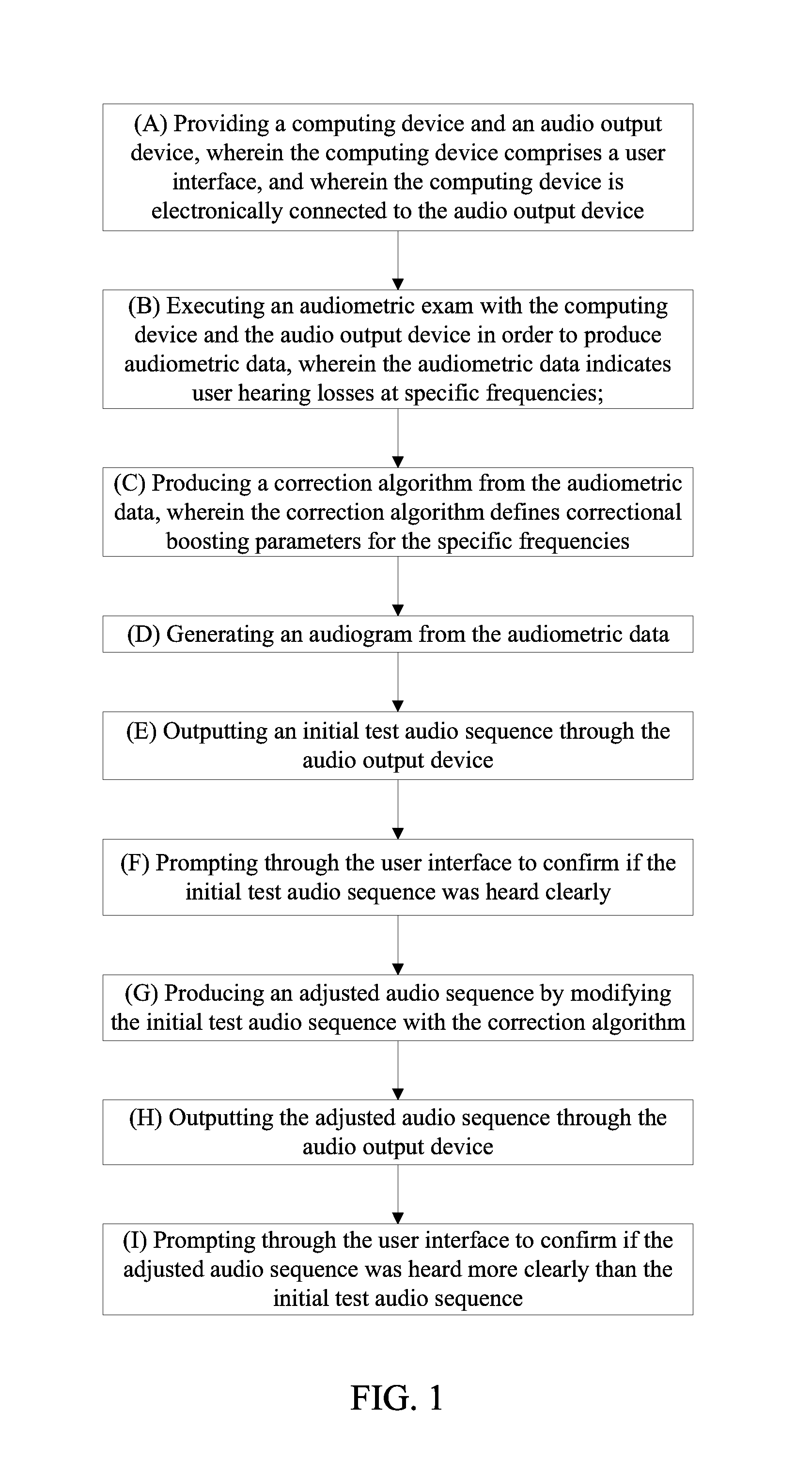 Method of Acoustic Screening for Processing Hearing Loss Patients by Executing Computer-Executable Instructions Stored On a Non-Transitory Computer-Readable Medium