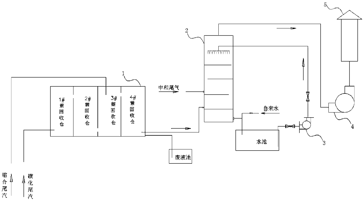 Tail gas recovery system for naphthalene water reducer