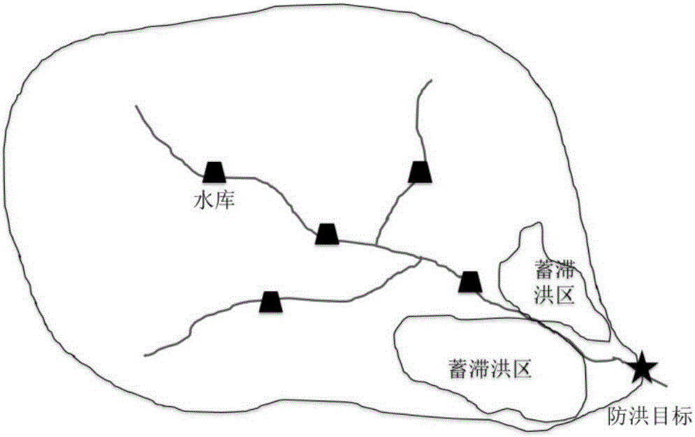 River basin cascade reservoir and detention and retarding basin joint scheduling method