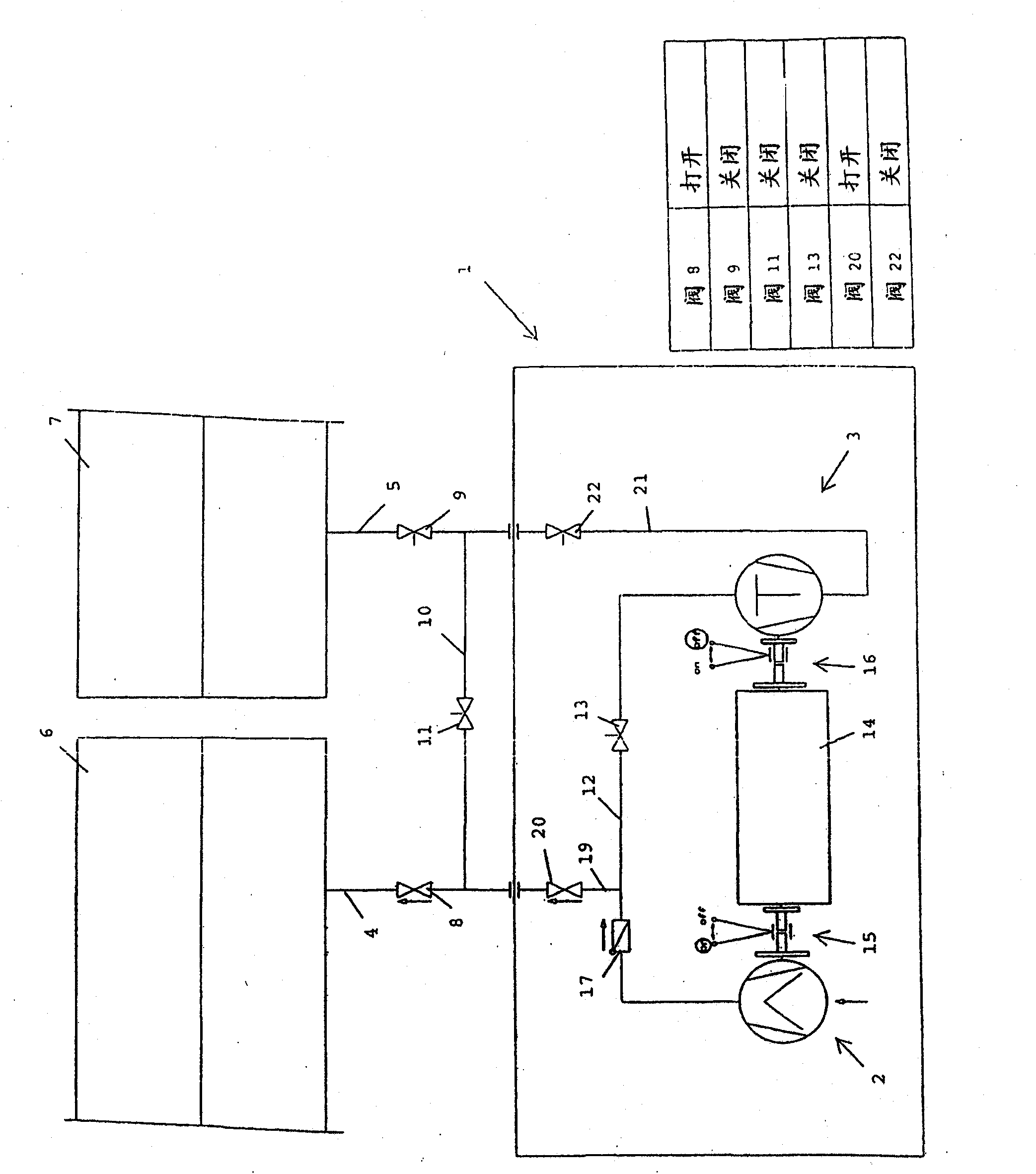 Method and device for conveying compressed gas