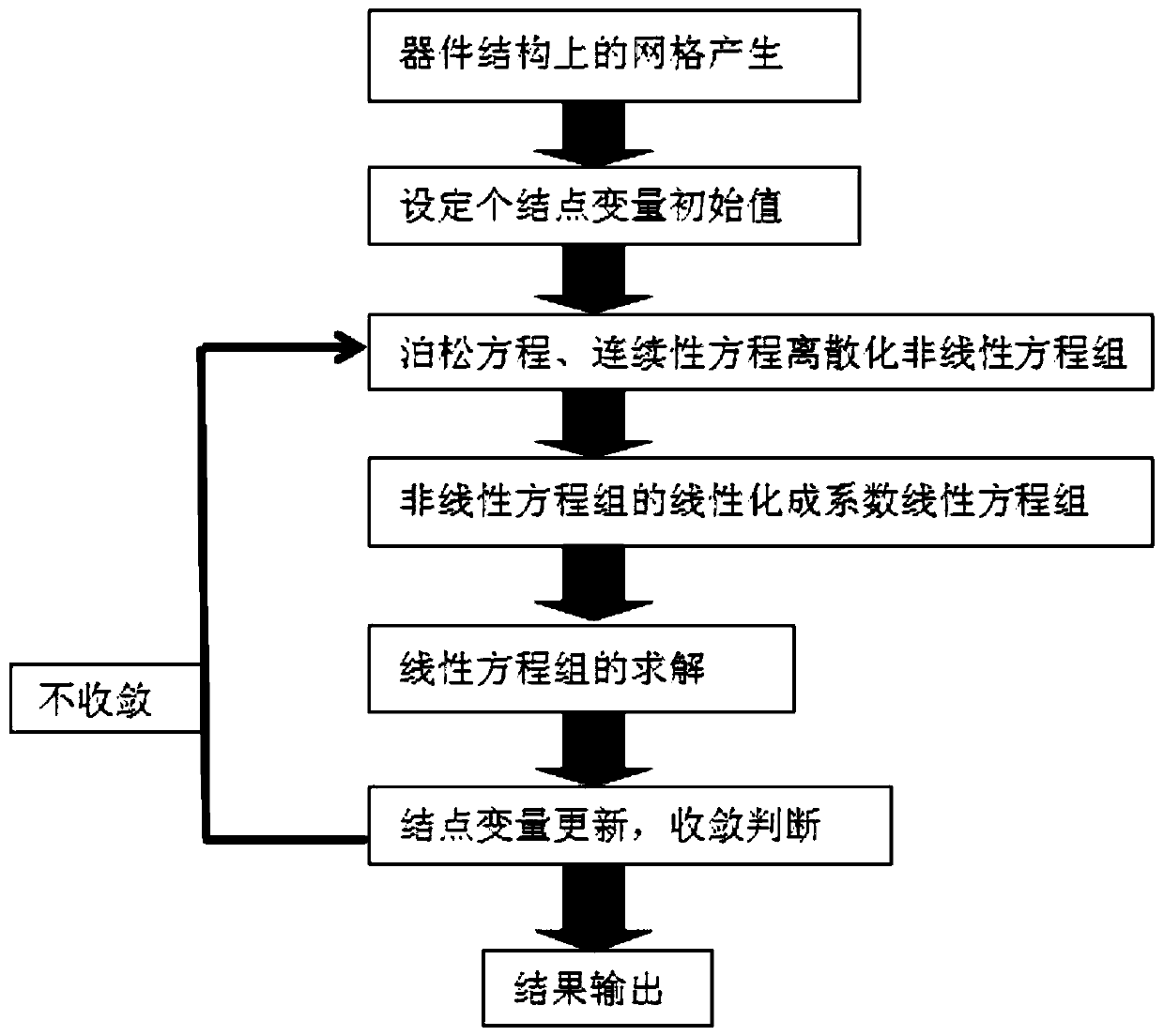 Simulation Method of Nonlocal Quantum Tunneling Between Energy Bands with Current Conservation Property