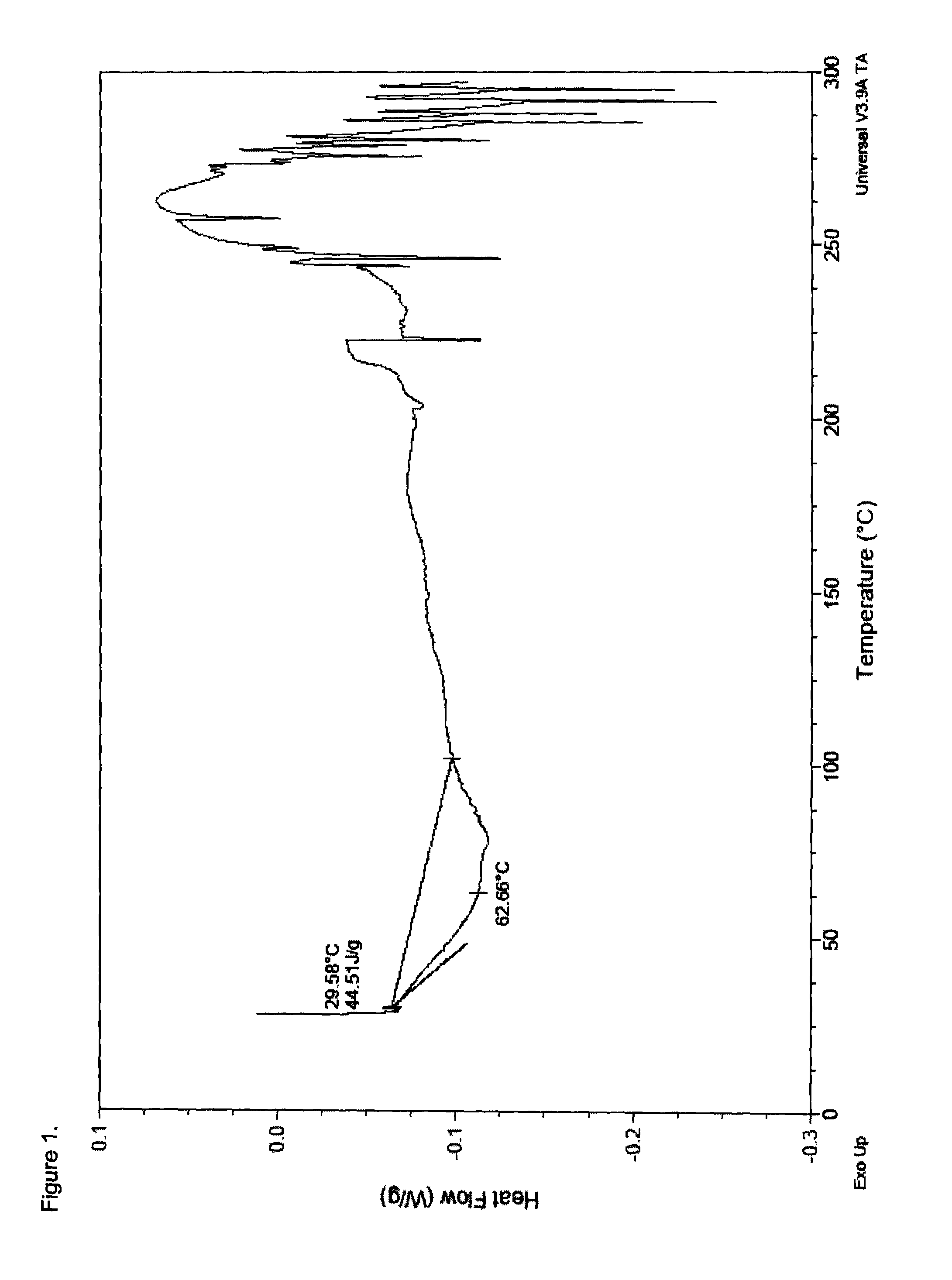 Opioid salts and formulations exhibiting anti-abuse and anti-dose dumping properties