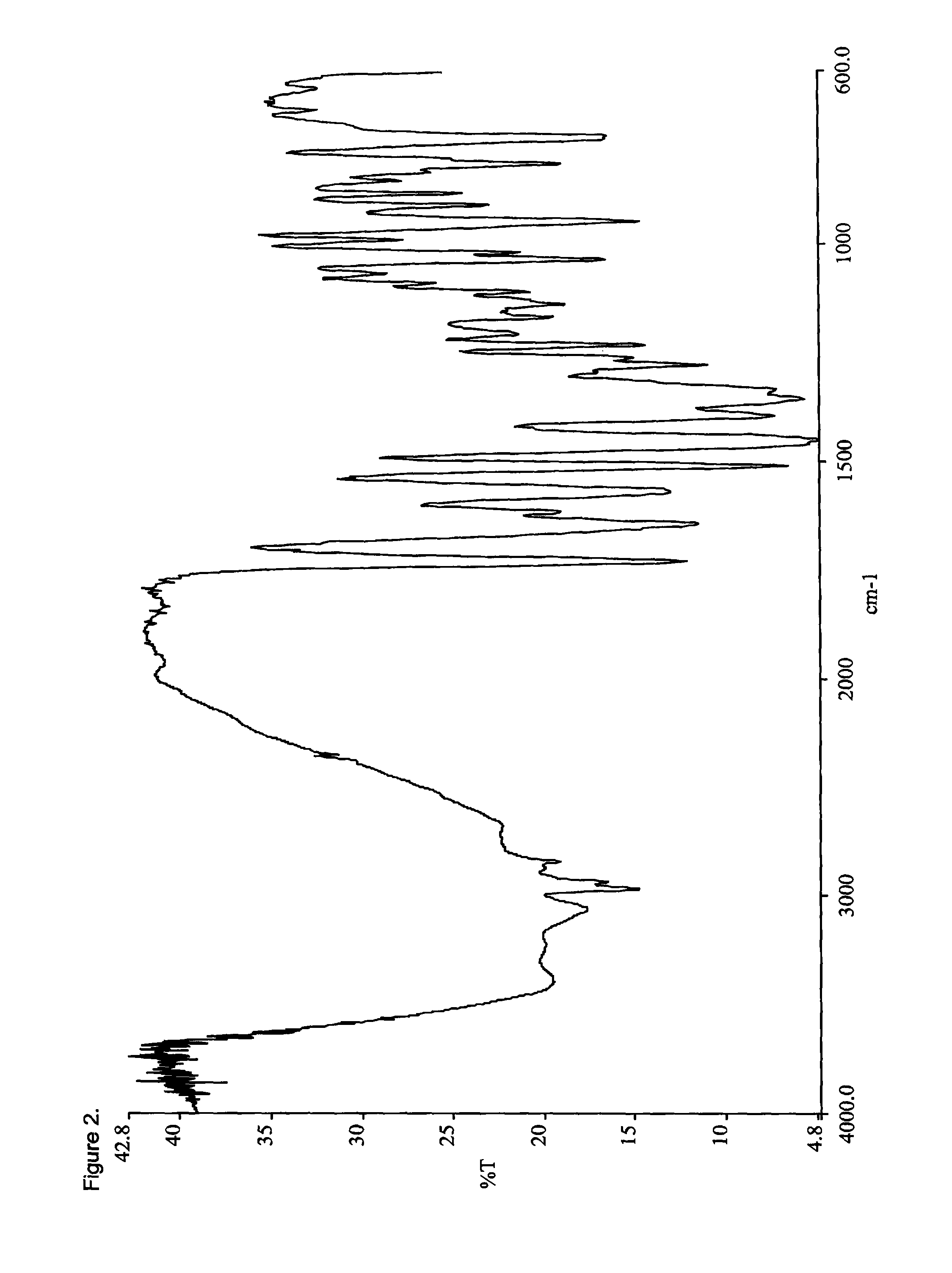 Opioid salts and formulations exhibiting anti-abuse and anti-dose dumping properties