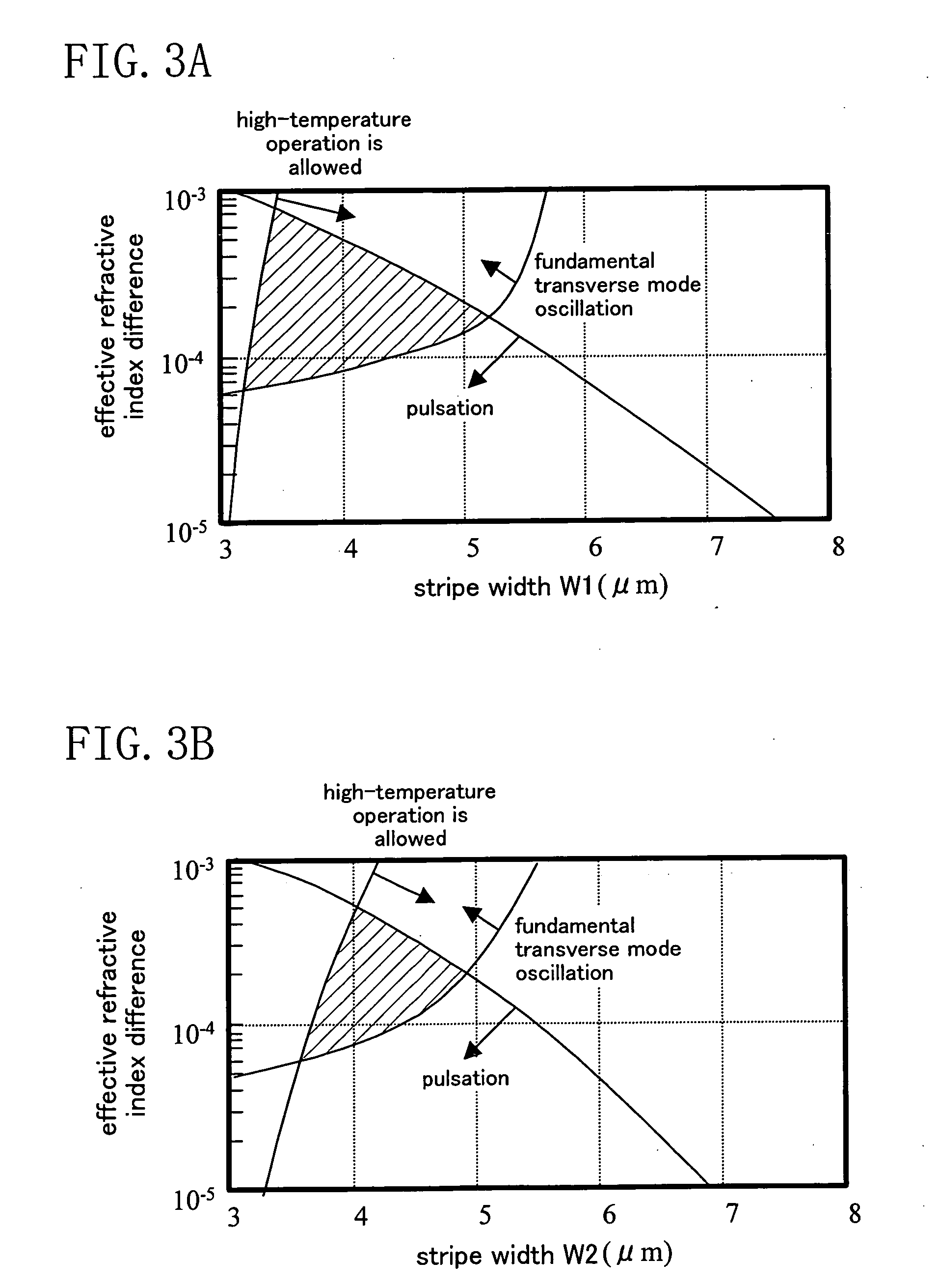 Semiconductor laser device and method for fabricating the same