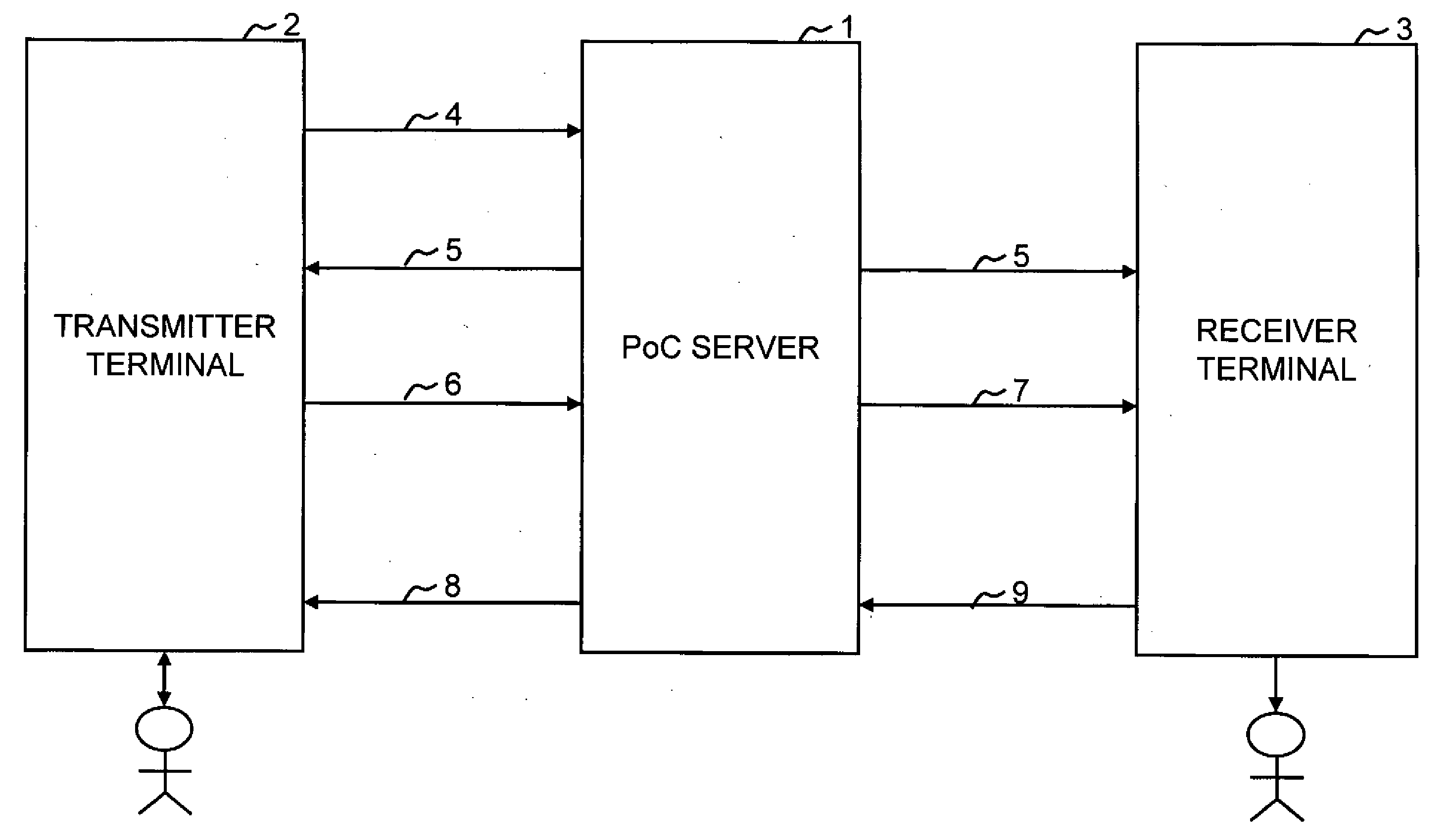 Call server, call terminal, call system, transfer processing method, and program storage medium storing program thereof