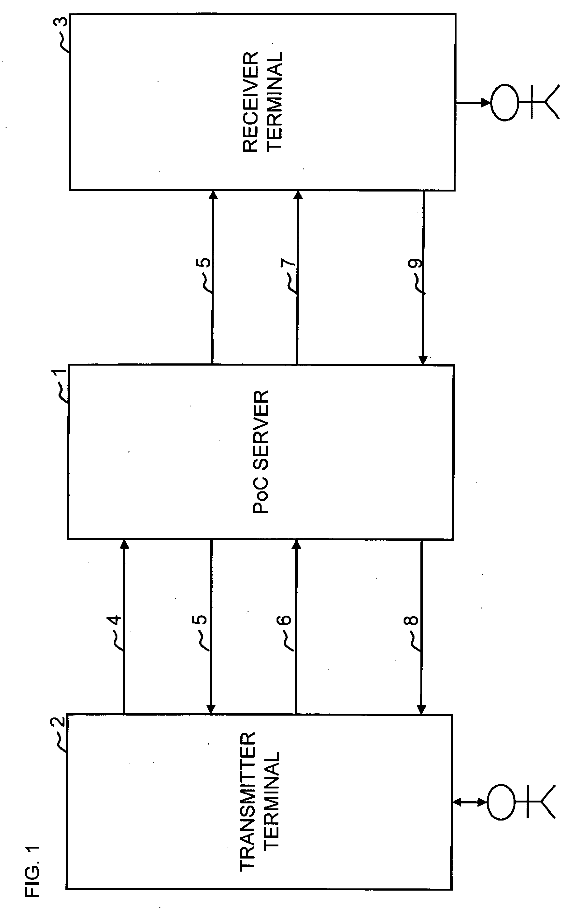 Call server, call terminal, call system, transfer processing method, and program storage medium storing program thereof