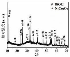 Preparation of Nickel Cobaltate/Bismuth Oxychloride Nanocomposite and Its Application in Catalytic Reduction of Organic Compounds