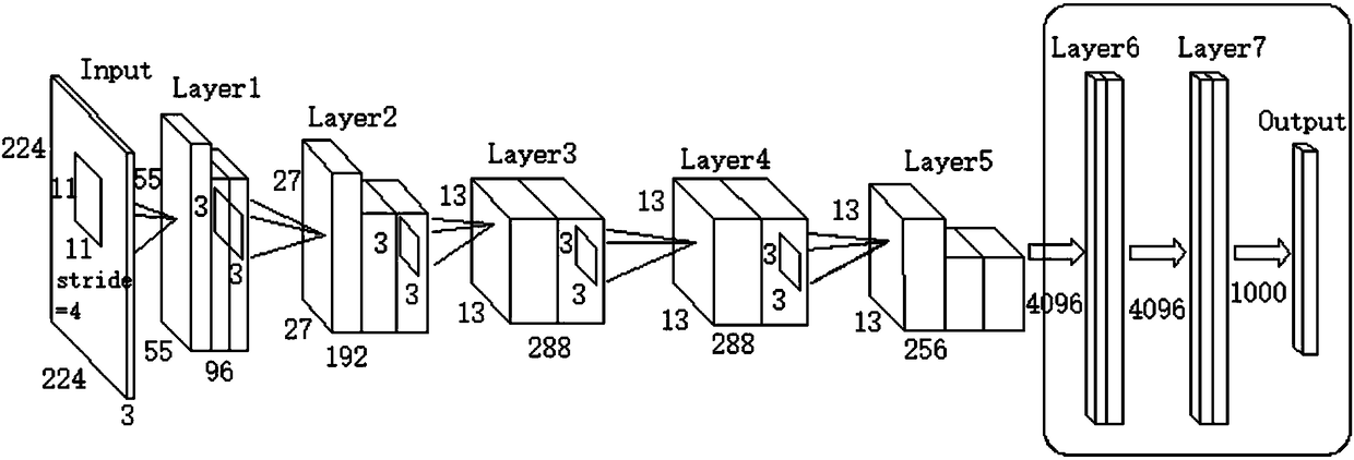 Deep learning-based pneumothorax X-ray image recognition method and system