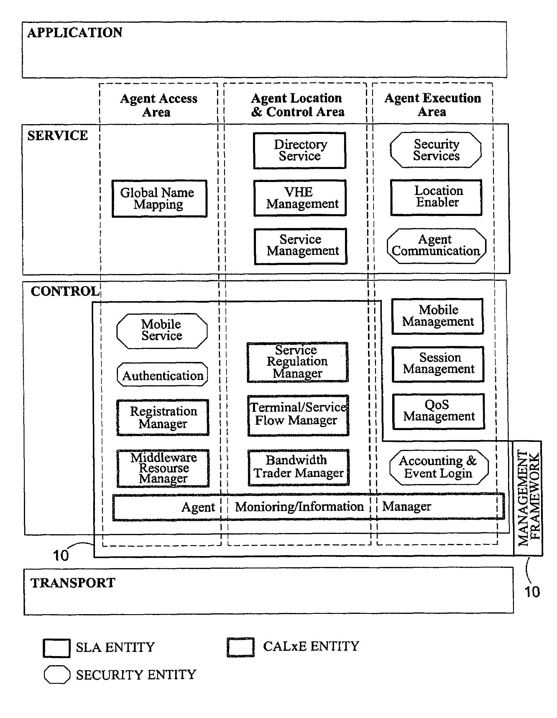 Management and control of telecommunication services delivery