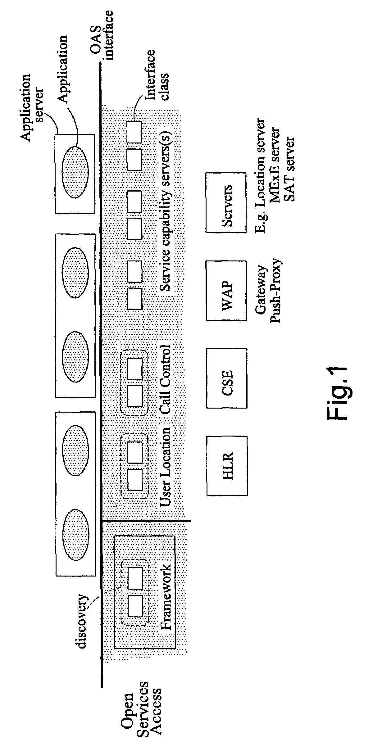 Management and control of telecommunication services delivery