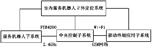 Exhibition room service robot stereo positioning and scheduling management system and positioning method thereof