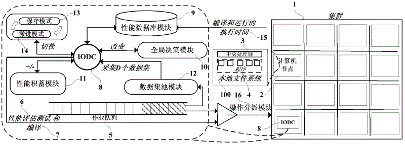 Optimization method and optimization system of on-line iteration compiling