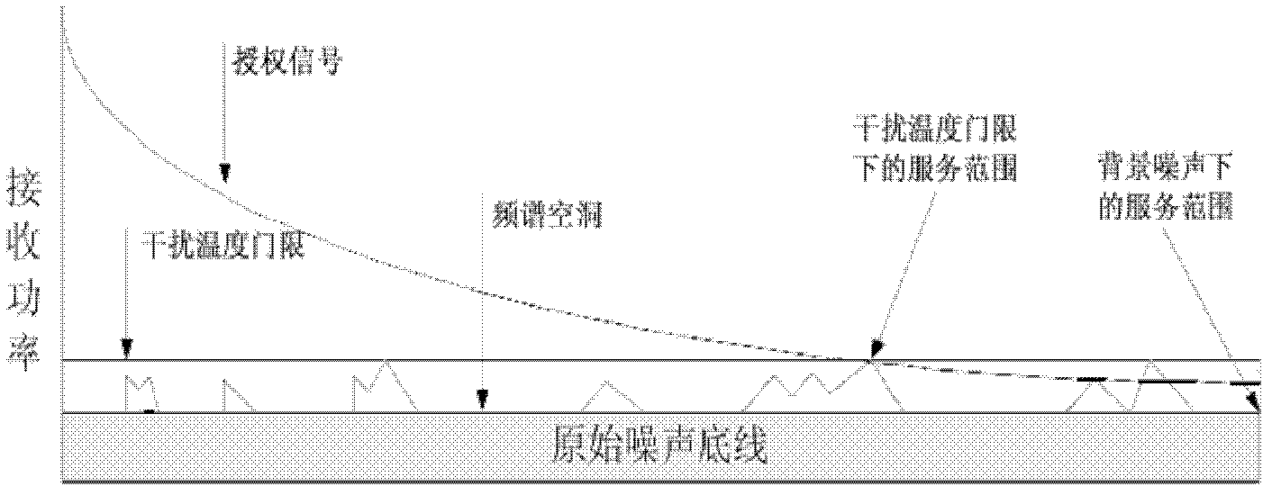 Method for avoiding interfering hidden terminal communication of authorized users