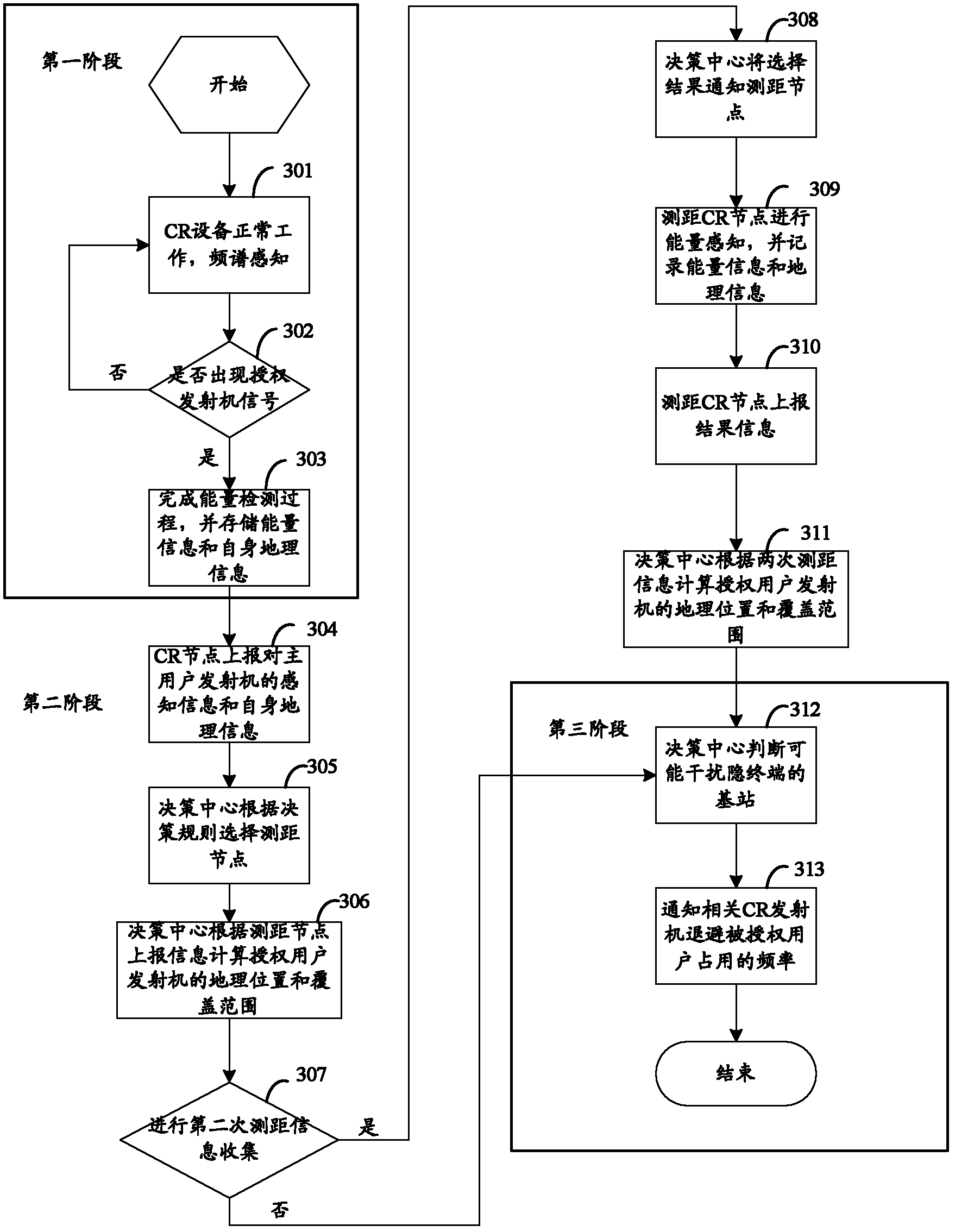 Method for avoiding interfering hidden terminal communication of authorized users