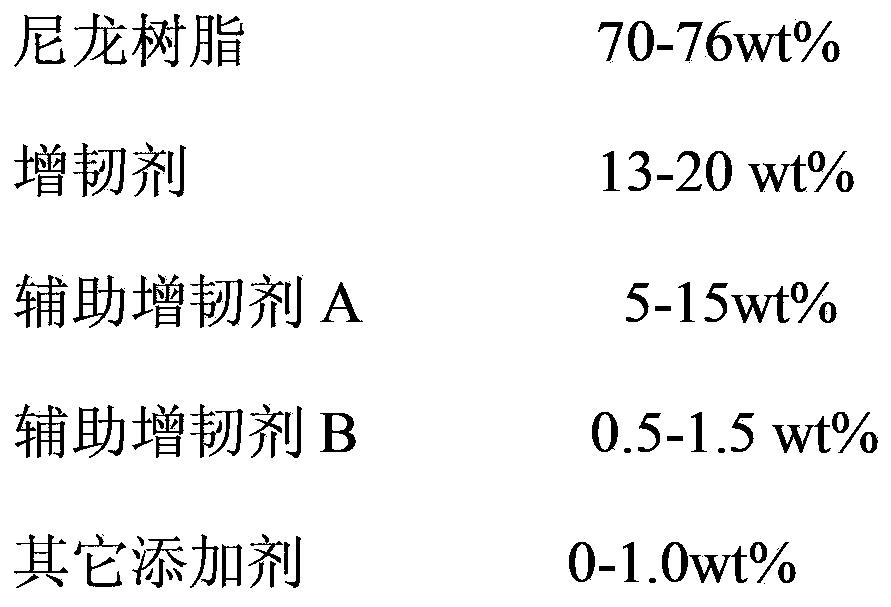 Low-temperature-resistant toughened nylon material and preparation method thereof