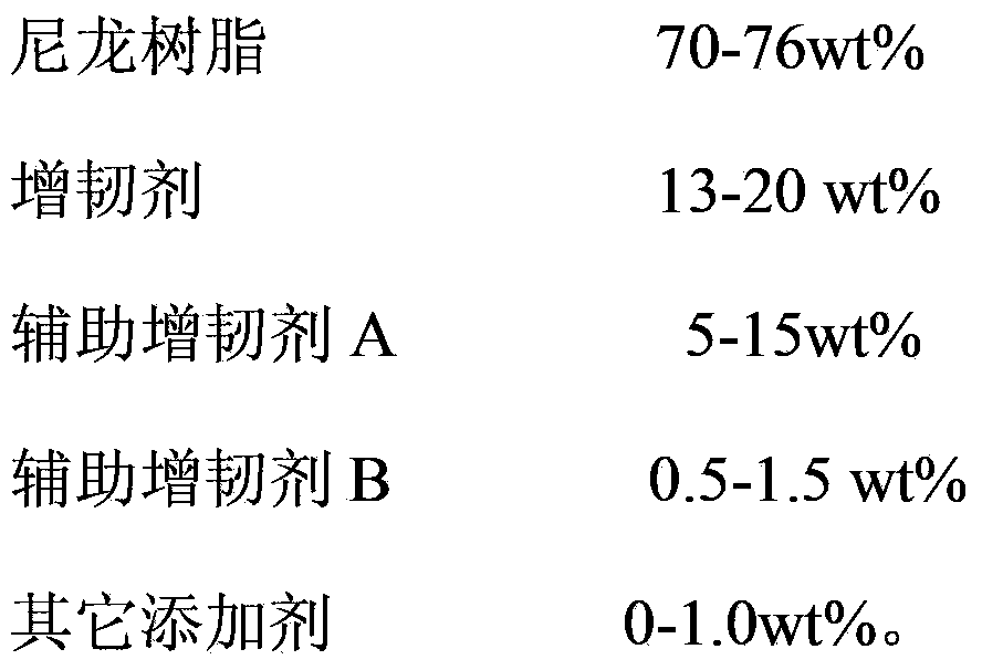 Low-temperature-resistant toughened nylon material and preparation method thereof