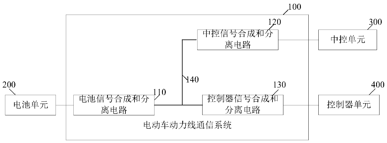 Electric vehicle power line communication system and electric vehicle system