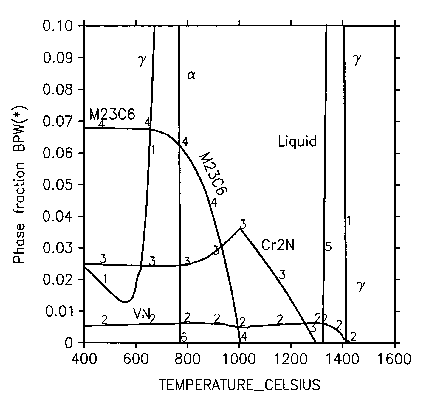 Carbo-nitrided case hardened martensitic stainless steels