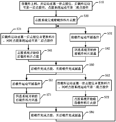 A kind of LED solid crystal dispensing system and method