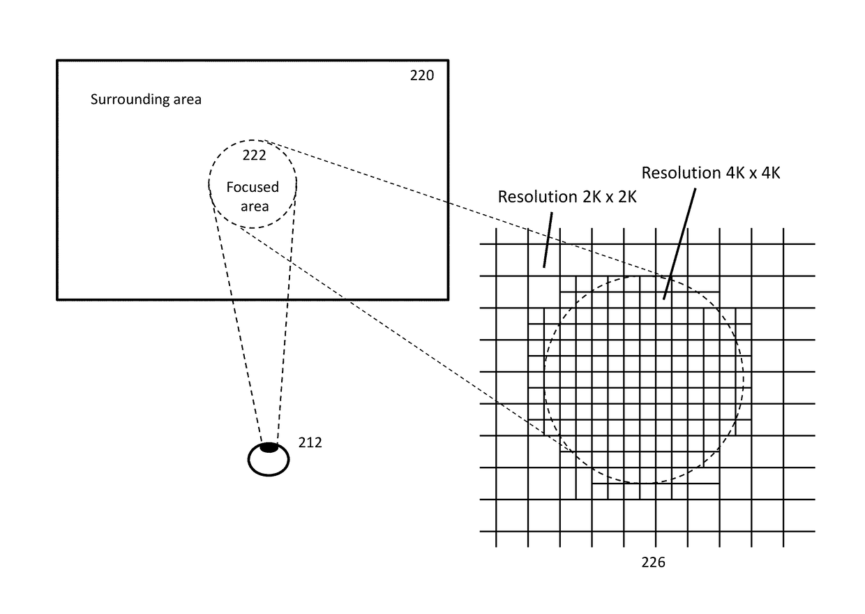 Display devices showing multimedia in multiple resolutions with eye tracking