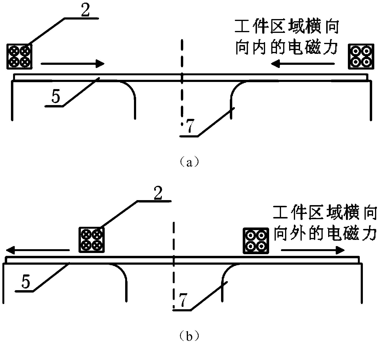 Material fluidity control method for metal plate forming