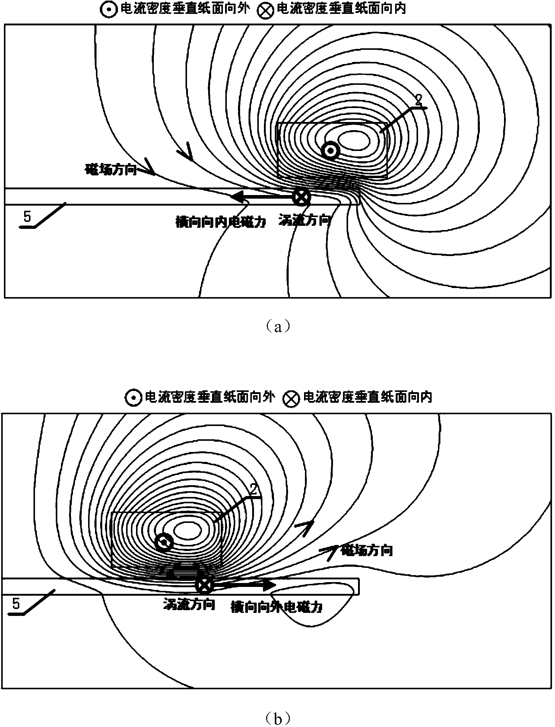 Material fluidity control method for metal plate forming