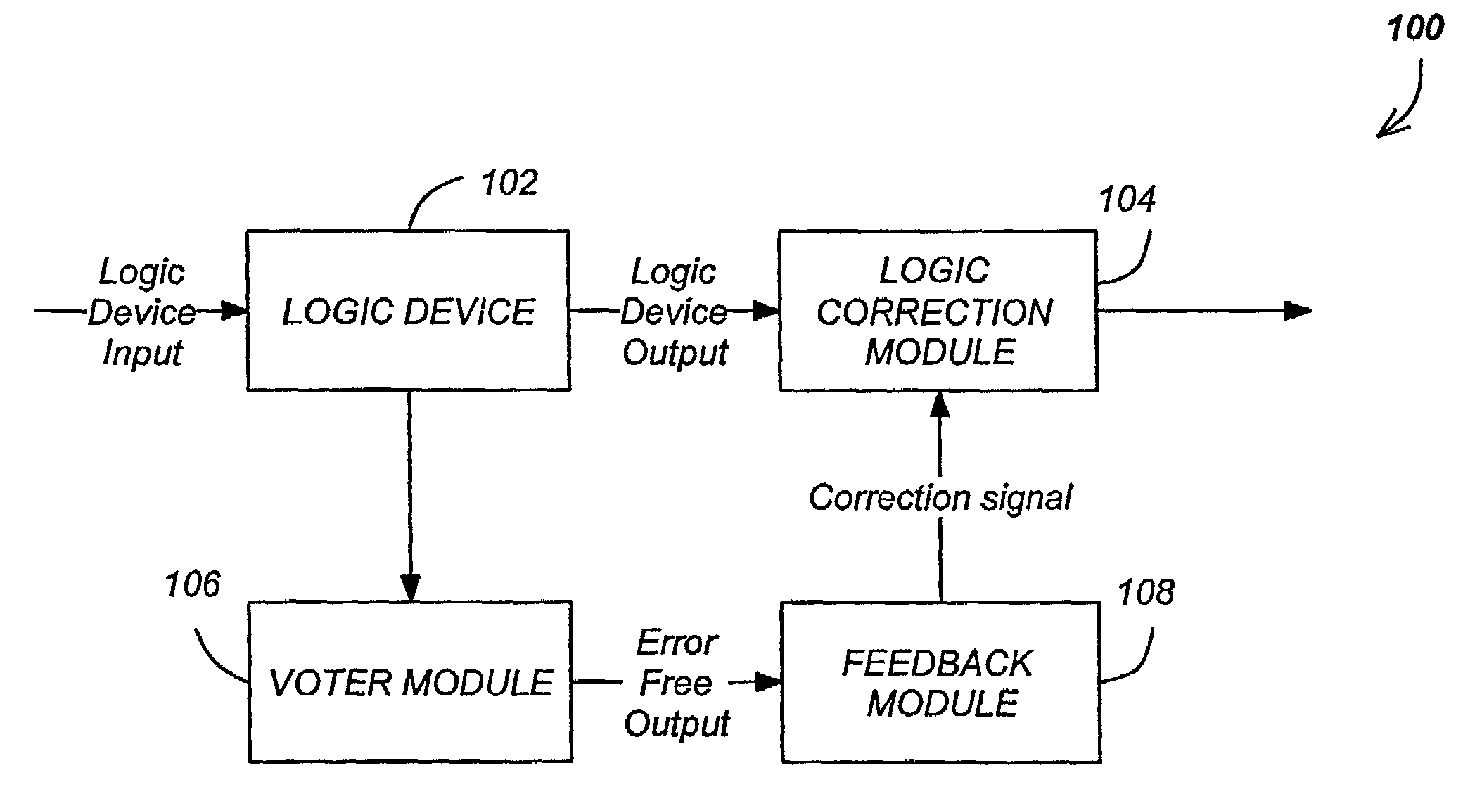 Radiation hard divider via single bit correction