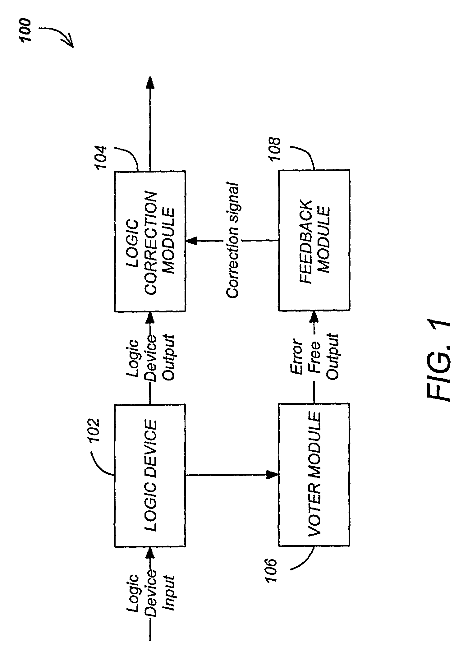 Radiation hard divider via single bit correction