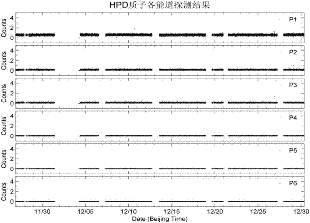 A Pre-warning Method Based on Correlation Relationships for On-orbit Satellites Affected by Space Environment