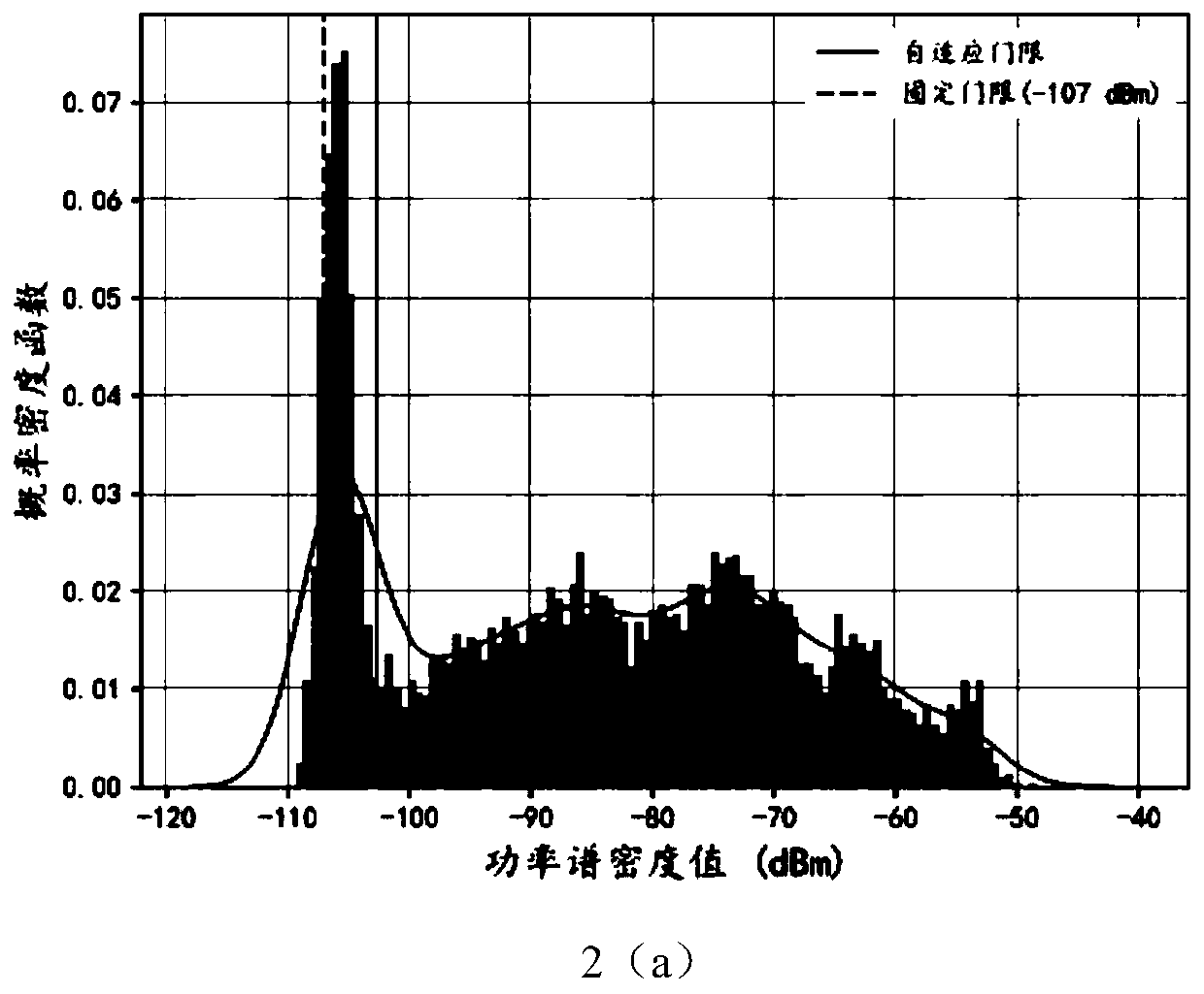 Adaptive threshold channel occupation state prediction method based on LSTM neural network