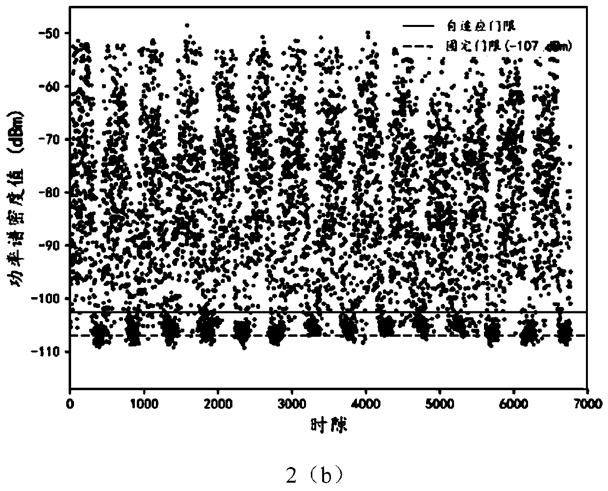 Adaptive threshold channel occupation state prediction method based on LSTM neural network