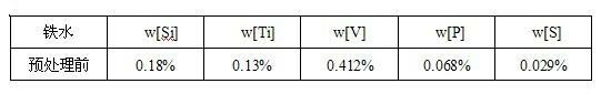 Multistage combined pretreatment method for vanadium-bearing molten iron