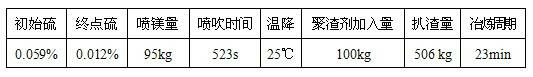 Multistage combined pretreatment method for vanadium-bearing molten iron