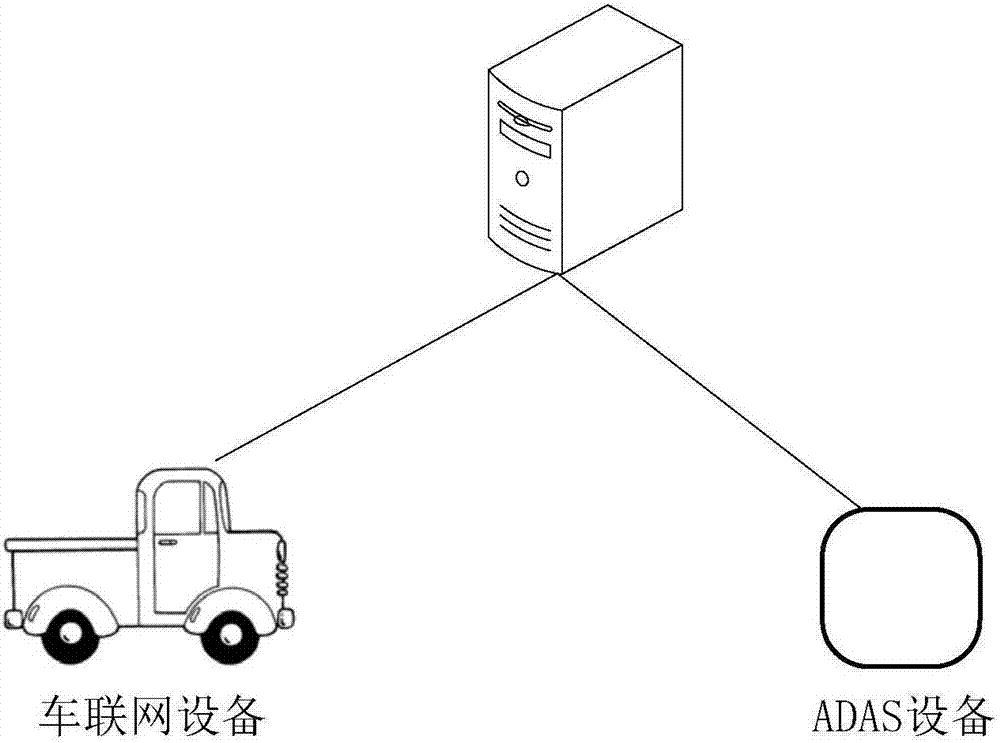 Driving behavior scoring method and device