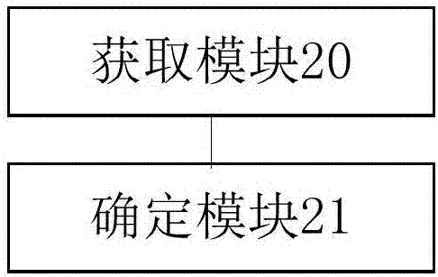 Driving behavior scoring method and device