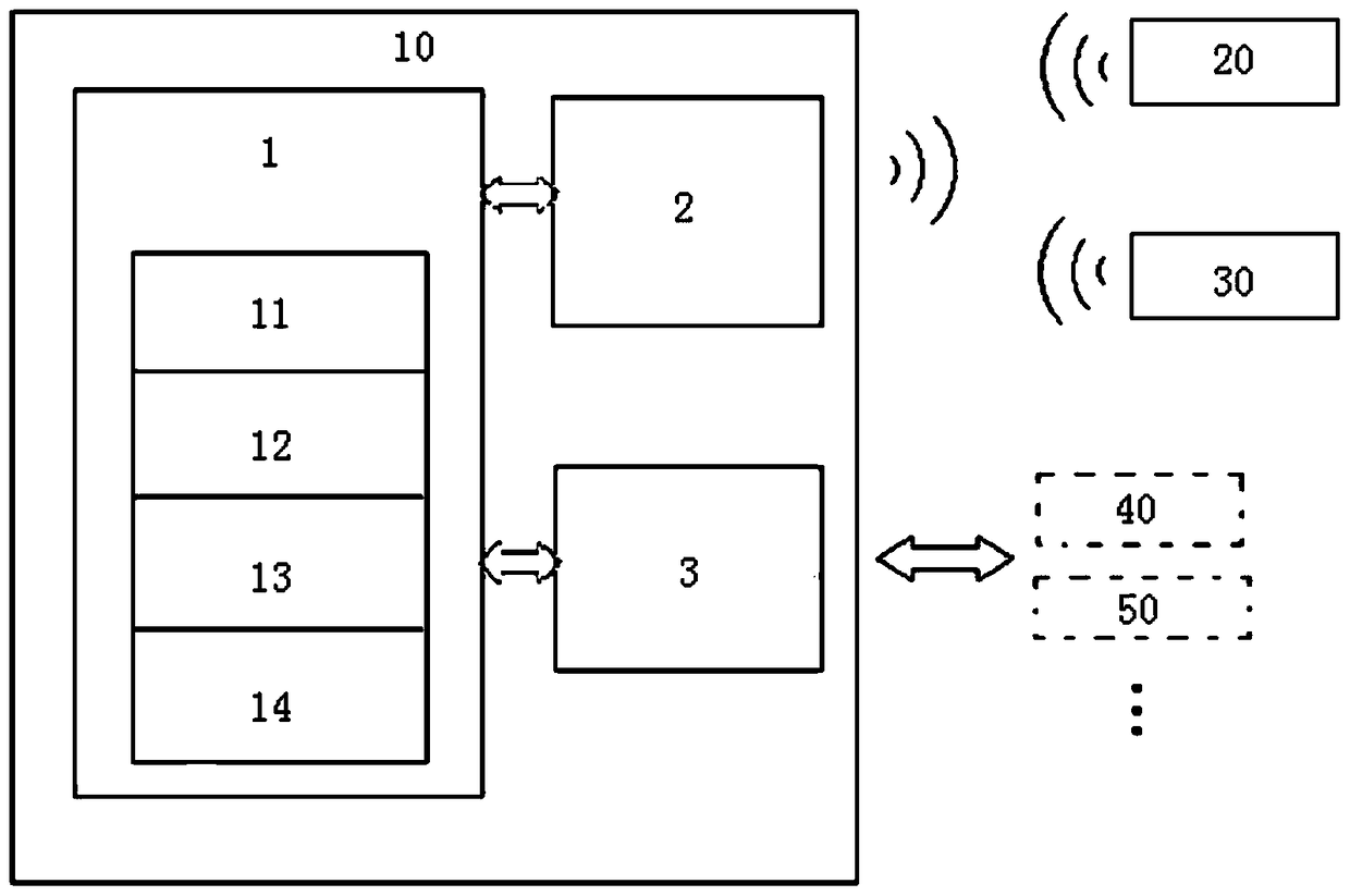 A distributed power quality monitoring device and method