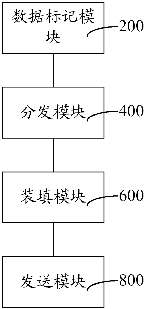 Data transmitting method, device, computer equipment and storage medium