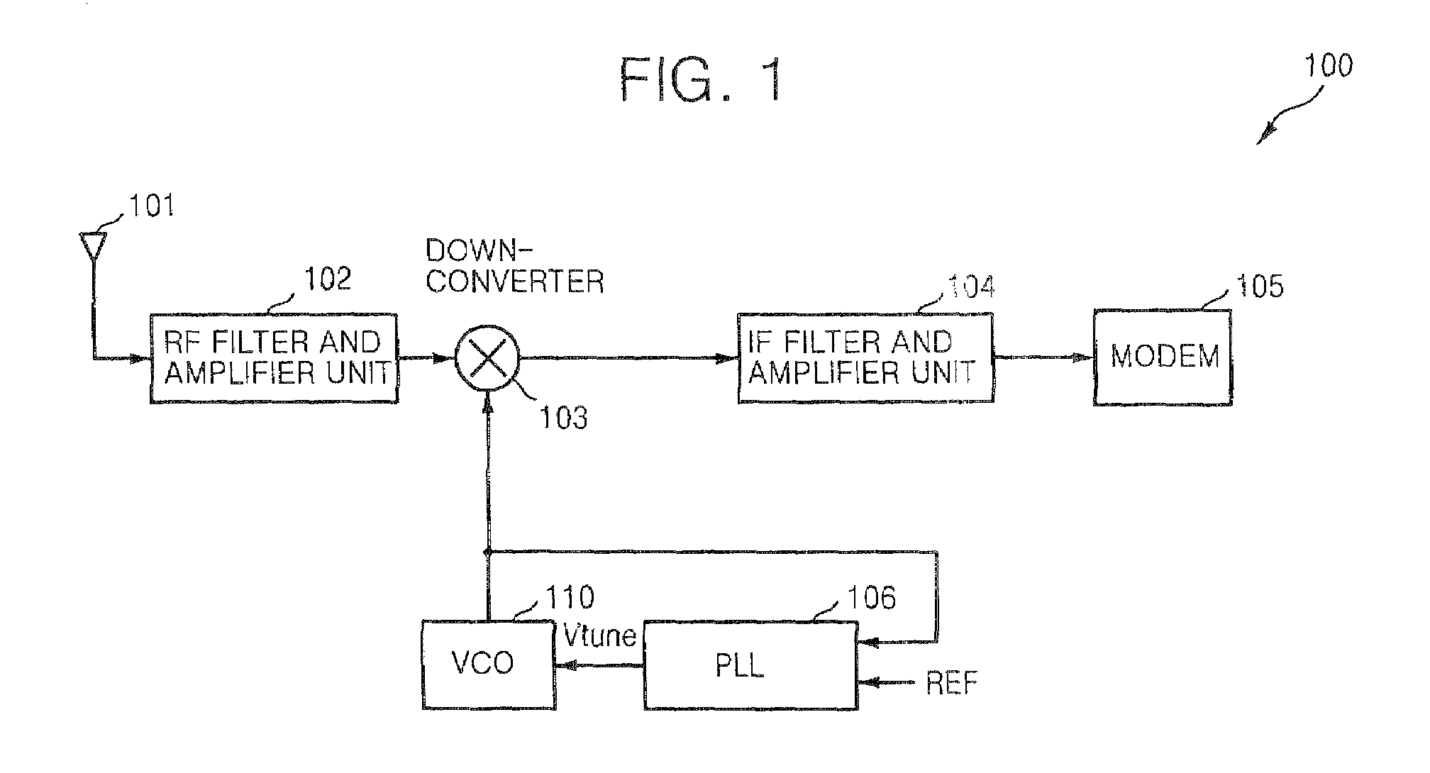 Voltage-controlled oscillator for multi-band and RF communication apparatus having the same