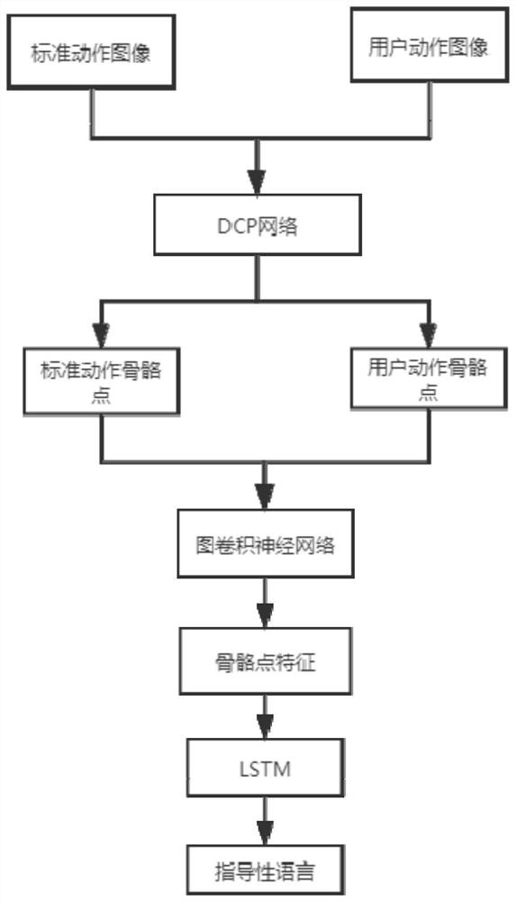 Fitness guidance method and system based on cloud robot, and storage medium