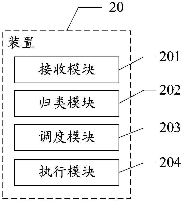 Compiling task execution method and device