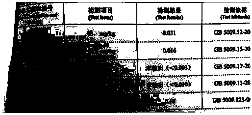 Gangue treatment method and application