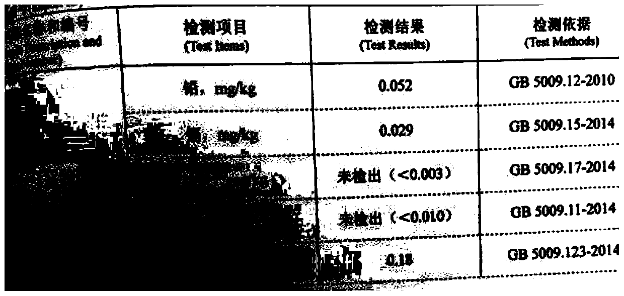 Gangue treatment method and application