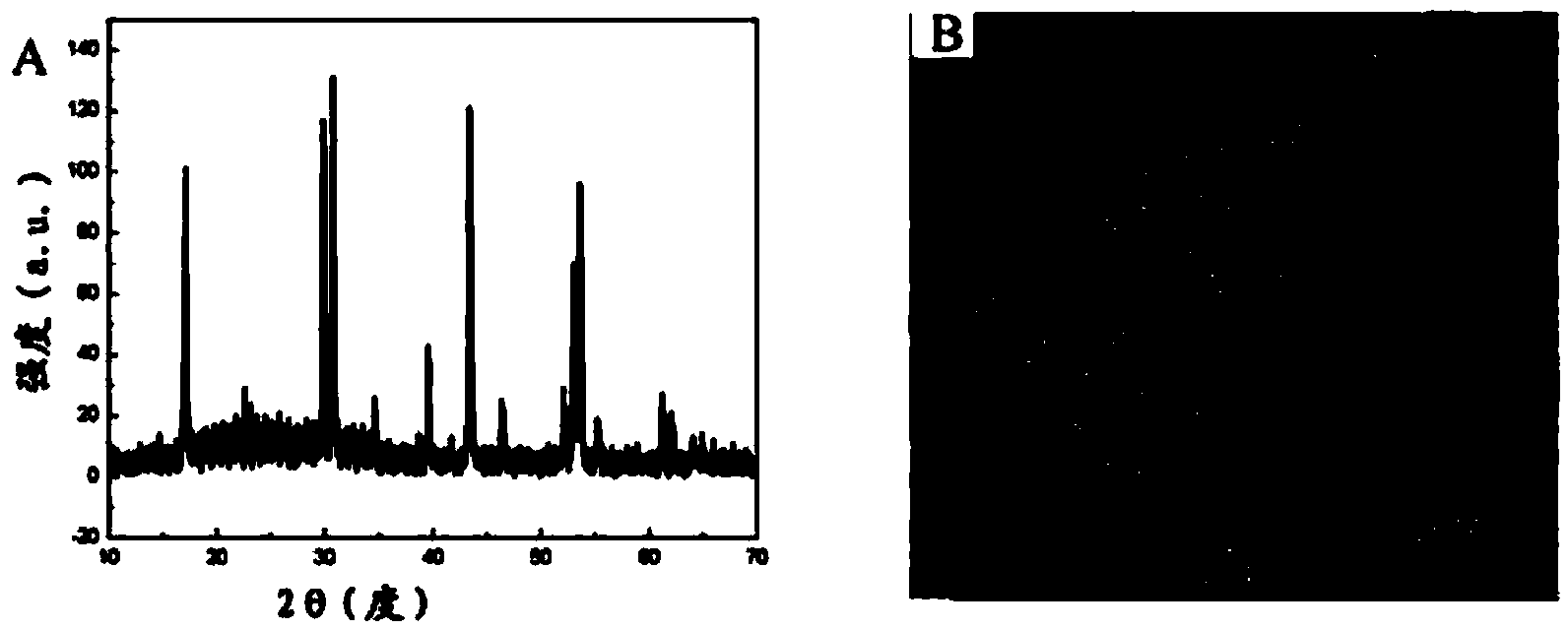 Preparation method of water-soluble upconversion fluorescence nano material