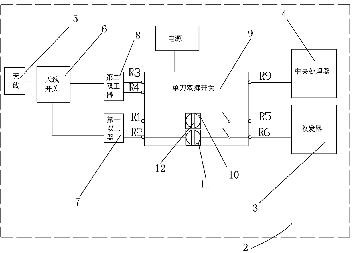 System and method for implementing frequency band compatibility