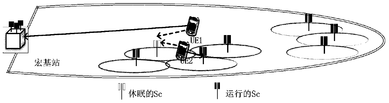 A method for activating a dormant small base station in a layered network