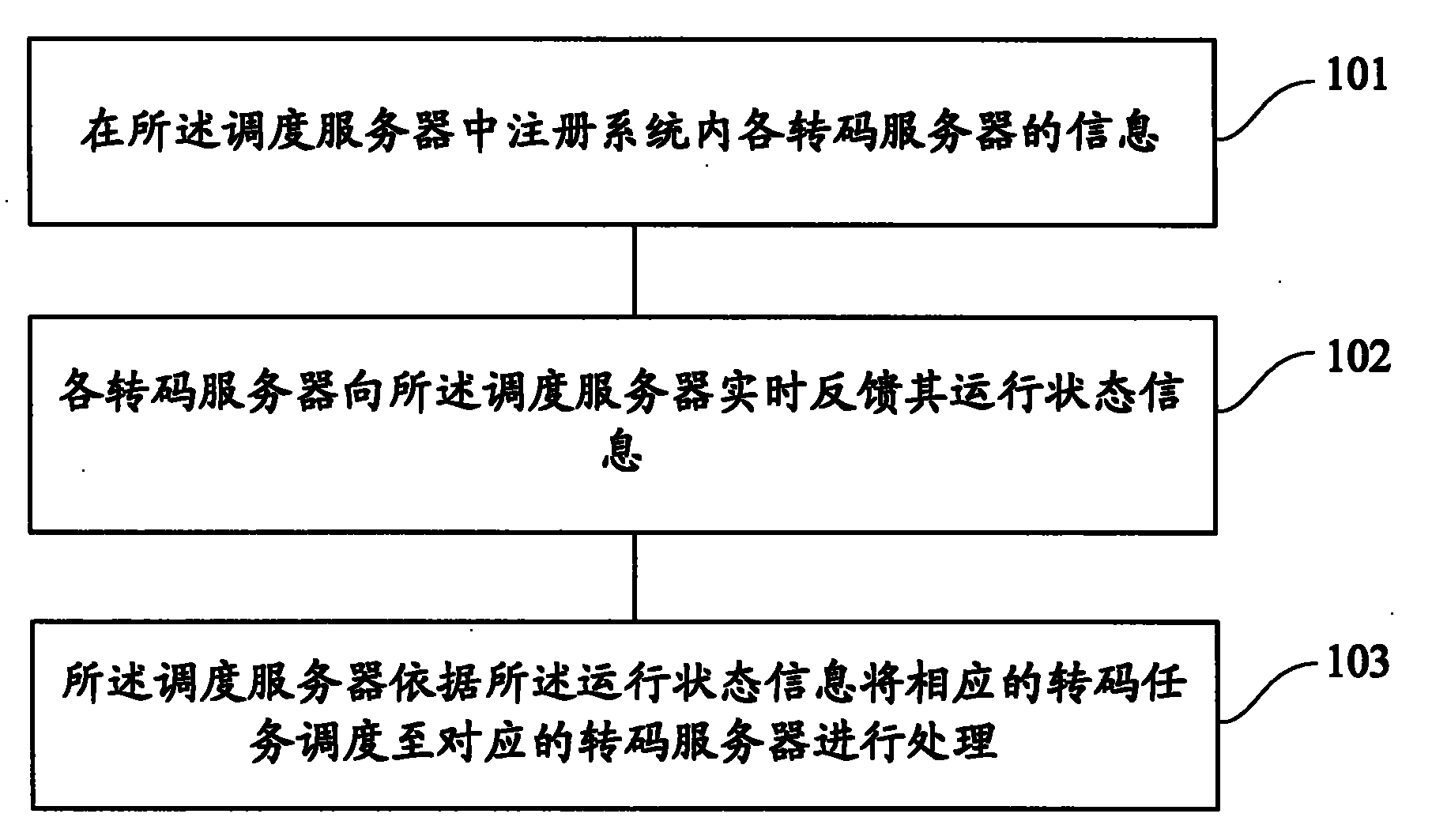 Distributed trans-coding system and task scheduling method thereof