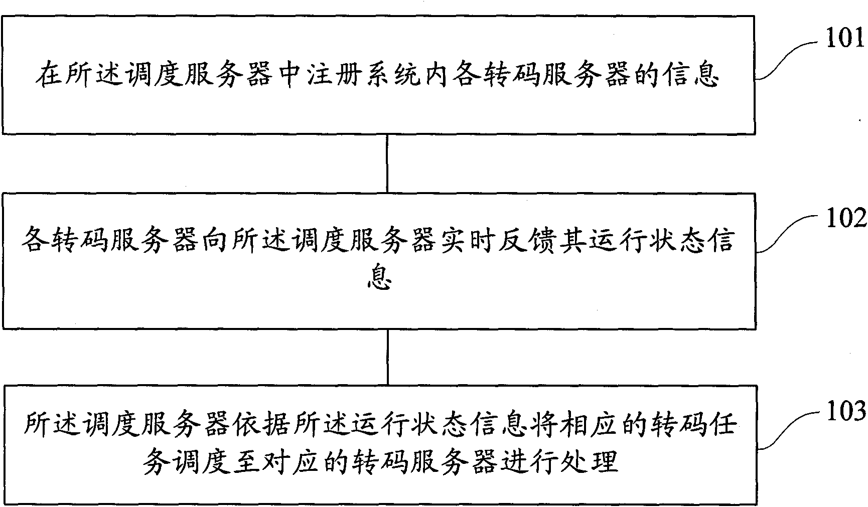 Distributed trans-coding system and task scheduling method thereof