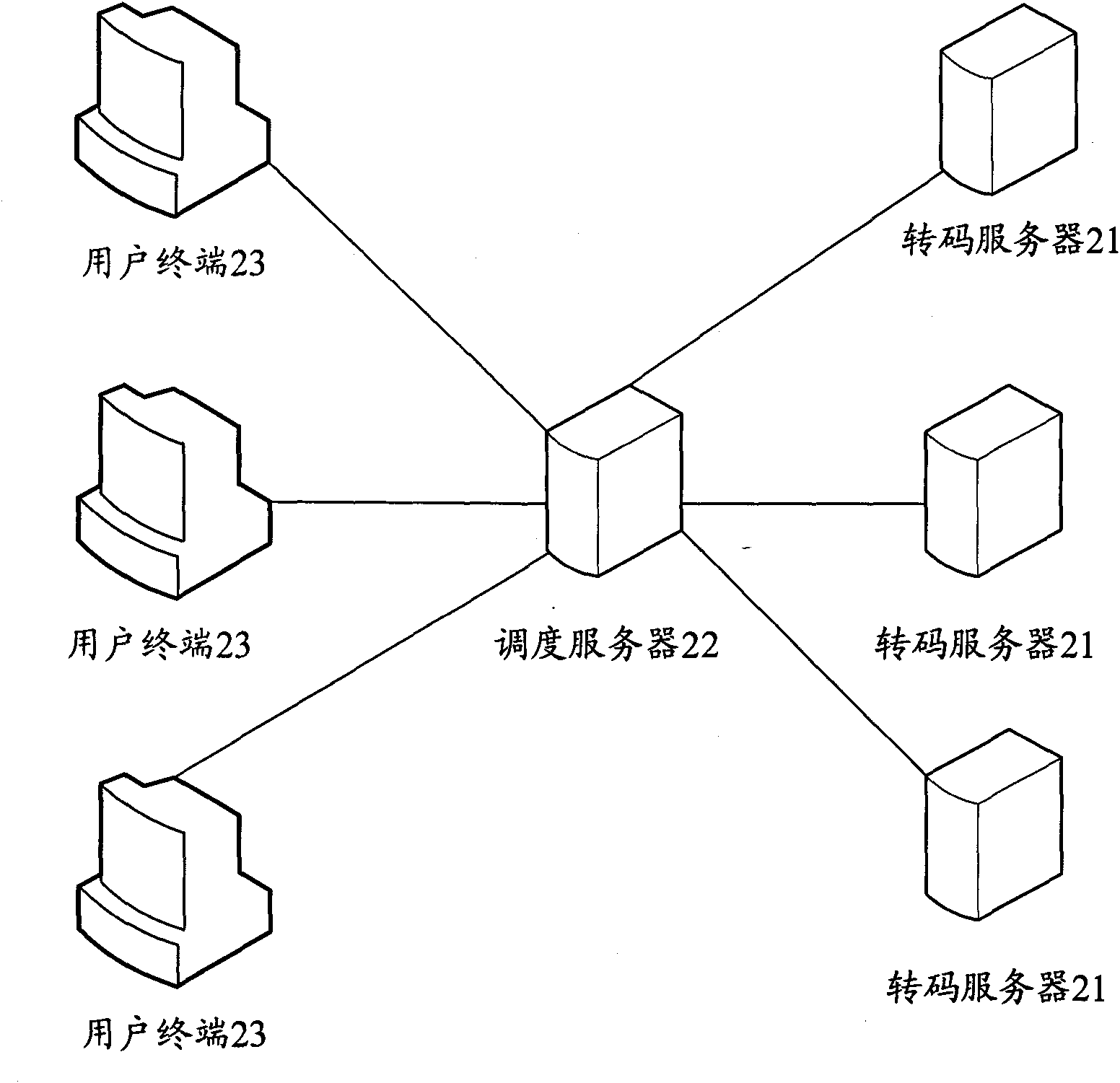 Distributed trans-coding system and task scheduling method thereof