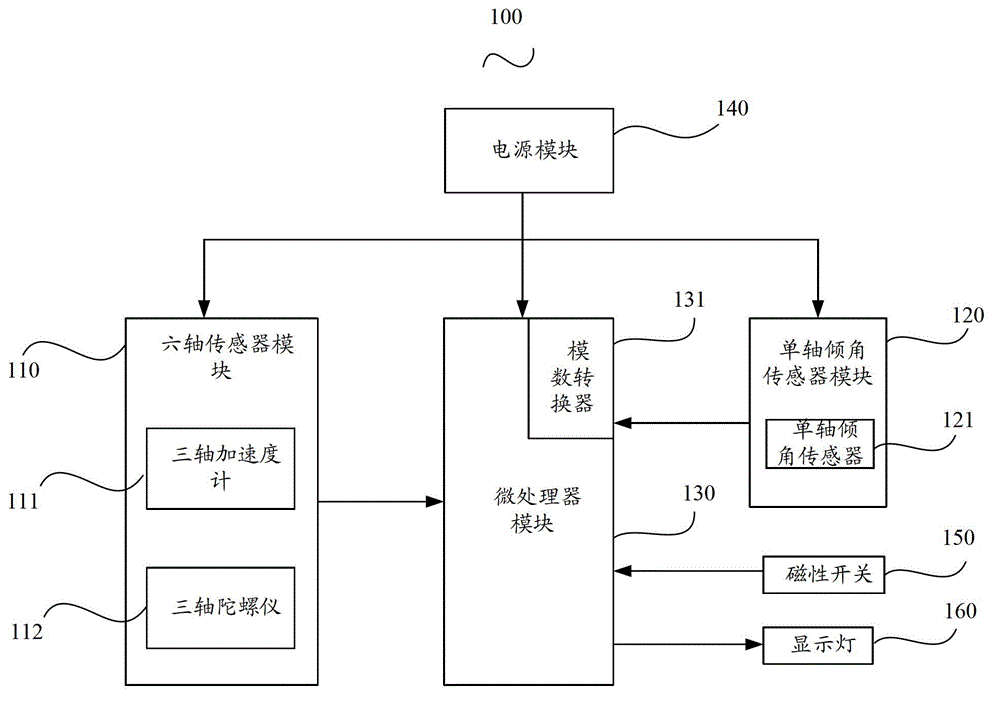 Sensor system and method for judging body falldown and body protection device